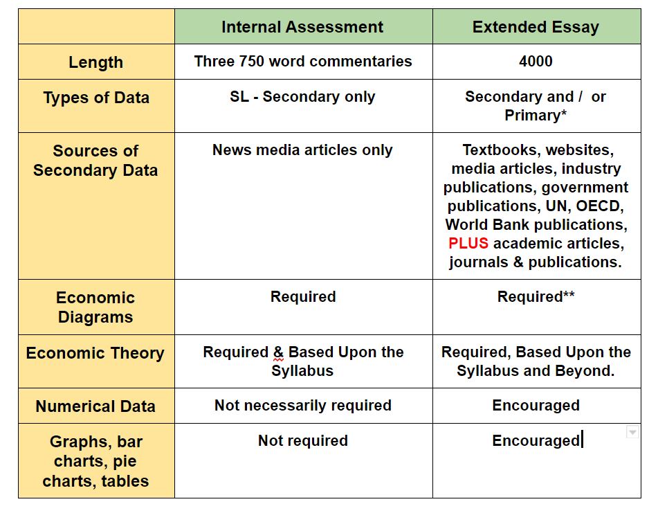 extended essay economics sample